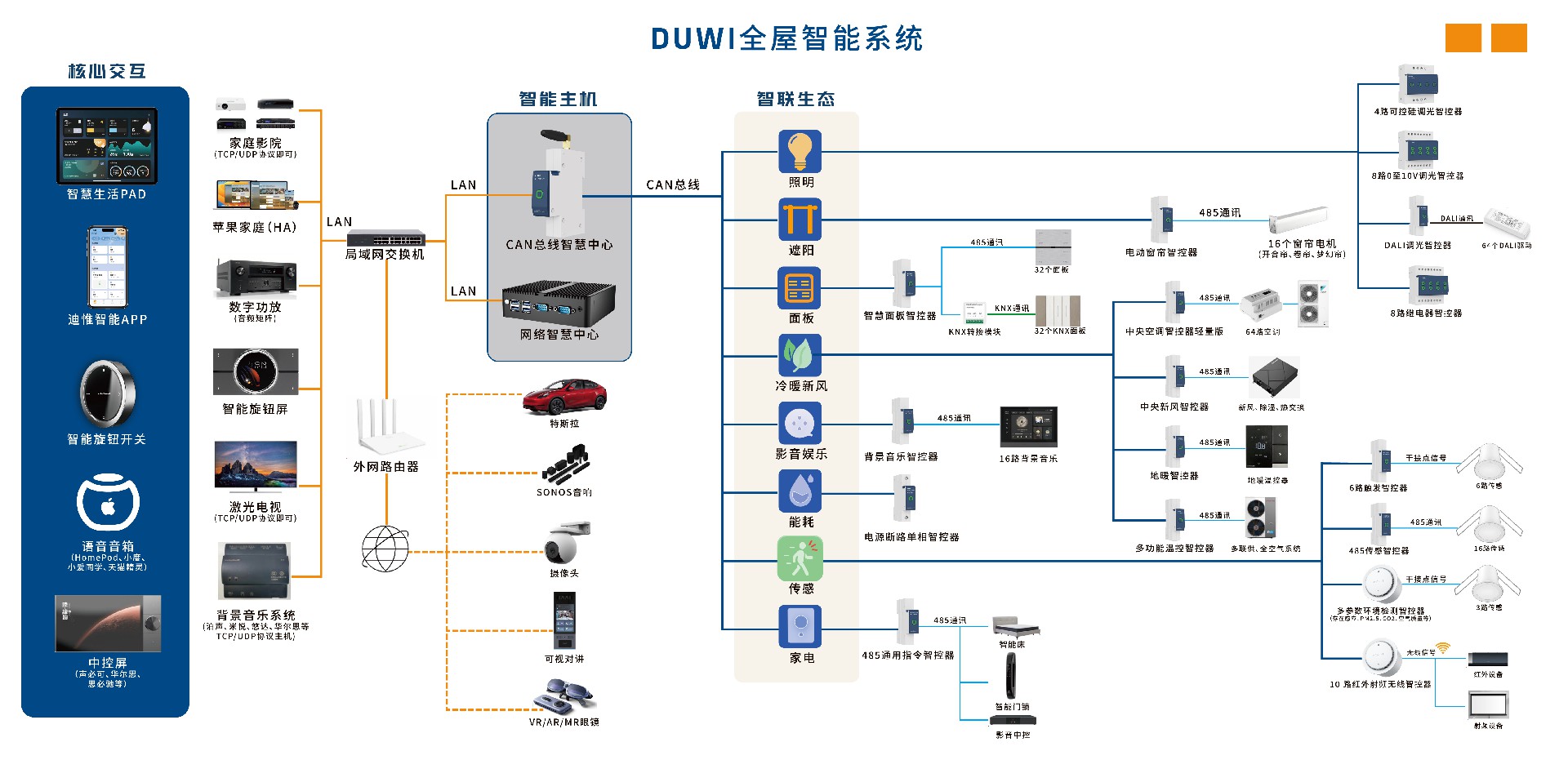 智能家居？就是智能系统大杂烩！